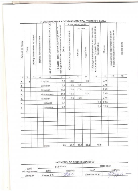 Продажа дома, 49м <sup>2</sup>, 37 сот., Пушкарная