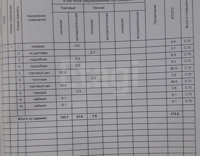 Продажа коммерческой недвижимости, 173м <sup>2</sup>, Орловская, 2 Курская