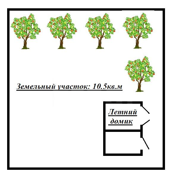 Продажа участка, Тайное